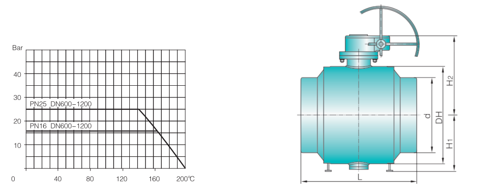 standard type all welded steel ball valve