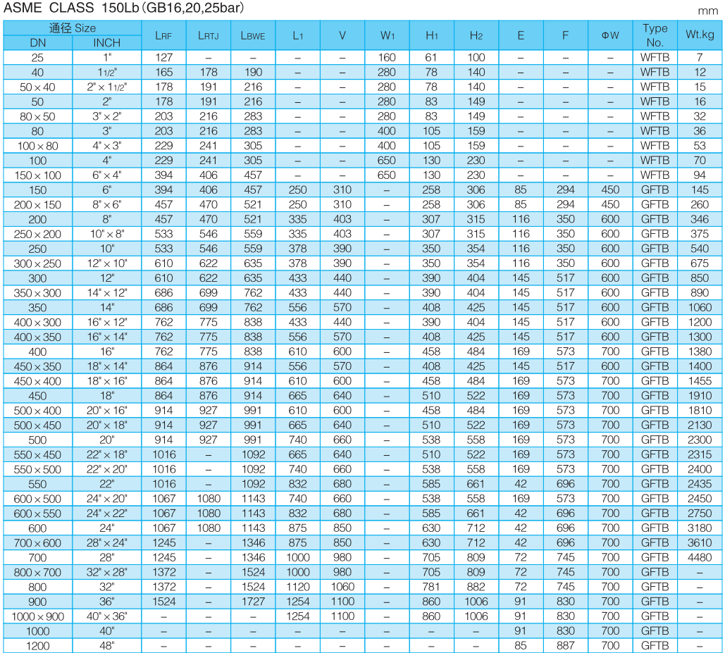 Forging steel full-welded ball valve