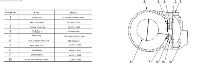 Floating Ball Steam Trap MFT-C Series Manual, Power Gate, H/V Installation, Made To Customer Requirements