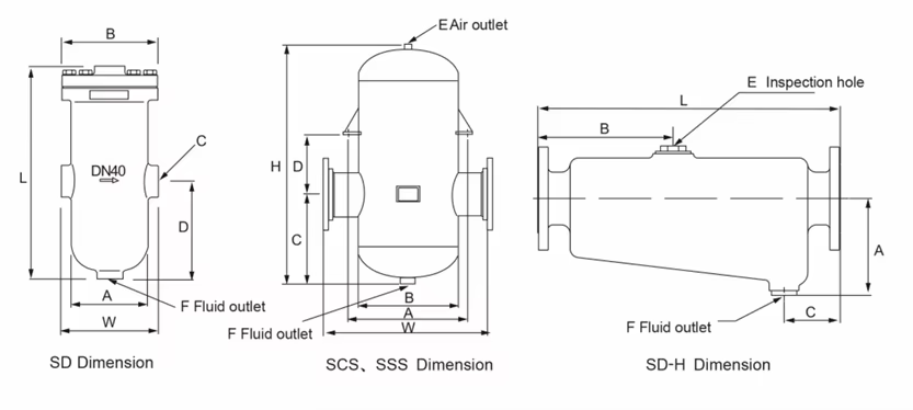 drain seperator 