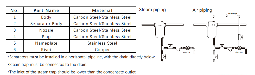 drain seperator 