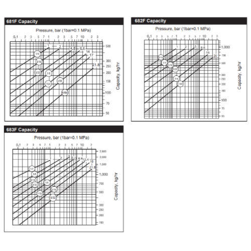 technical parameter