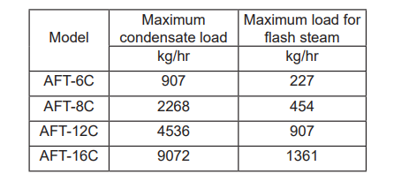 AFT Flash Tank