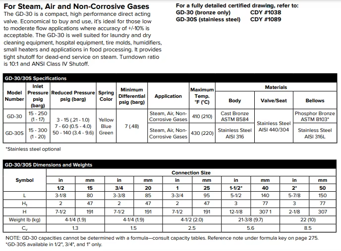 direct pressure reducing valve data