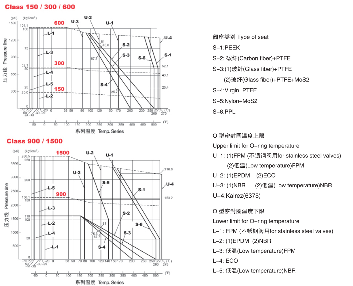Forging steel full-welded ball valve