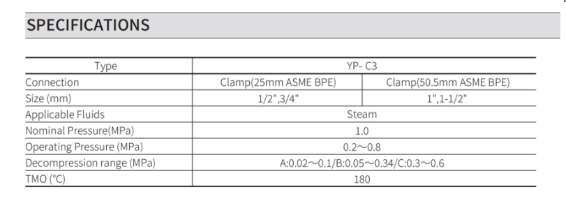 YP-C3 pressure reducing valve